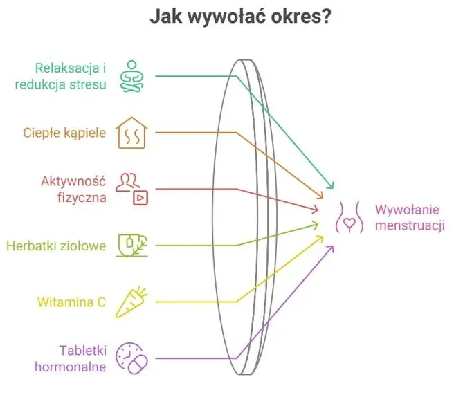 Ile zapłacisz za wywołanie zdjęć? Sprawdź ceny i dostępne formaty