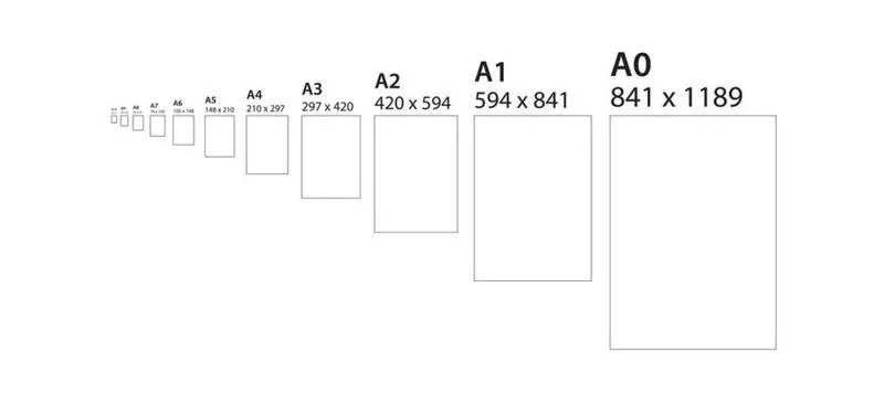 Rozmiary zdjęć do wywołania - Jak dobrać odpowiedni format, by nie stracić kadru?
