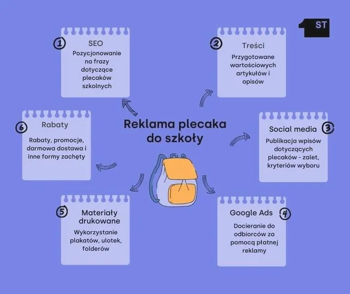 Zdjęcie produktu na białym tle: proste sposoby na idealny efekt bez cieni i odbić