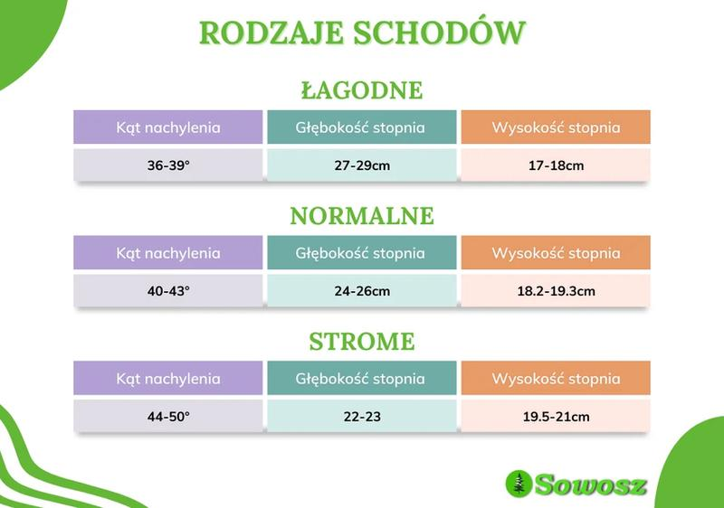 Formaty odbitek zdjęć