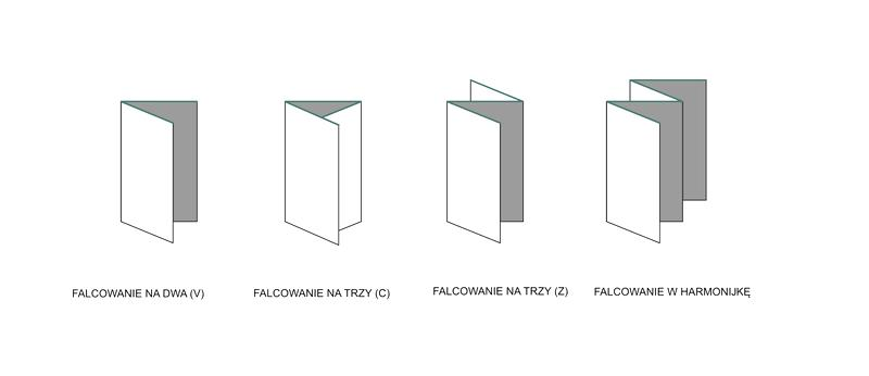 Formaty zdjęć do wydruku