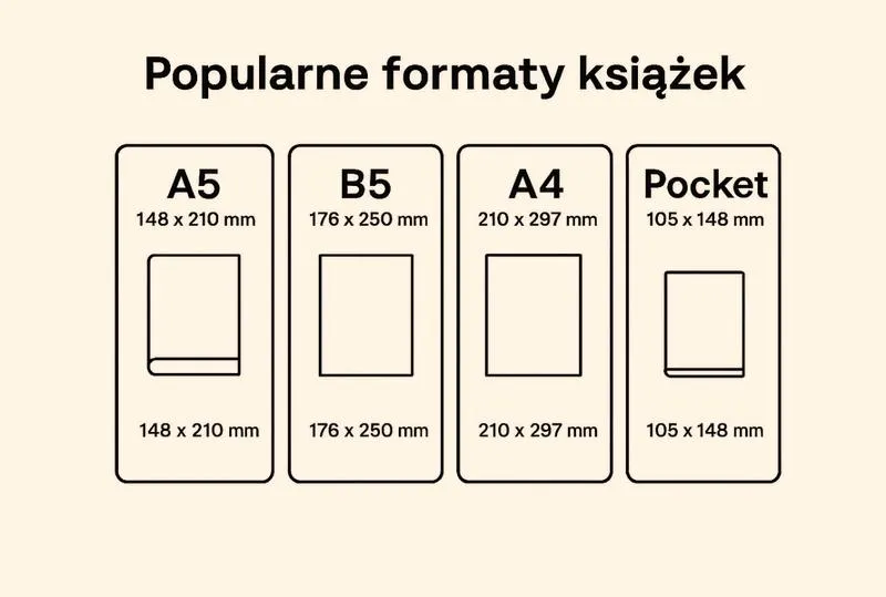 Optymalizacja zdjęć do postów