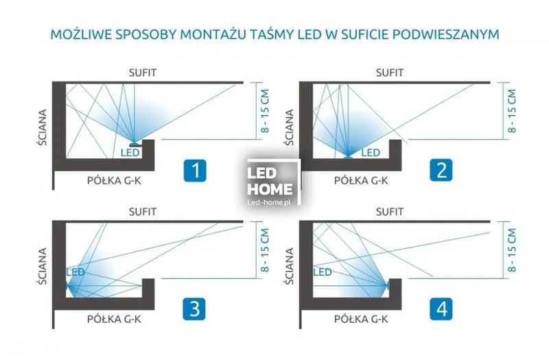Oświetlenie LED