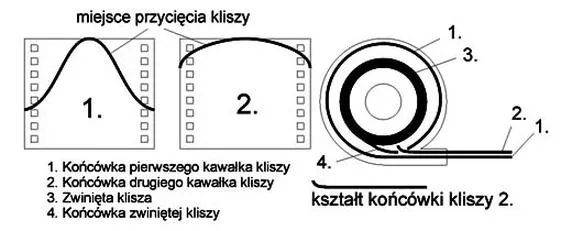 Przygotowanie aparatu