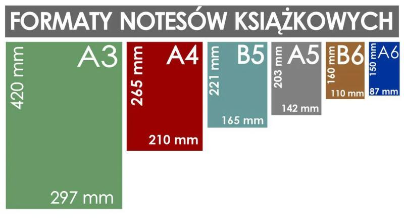 Przygotowanie zdjęć do druku