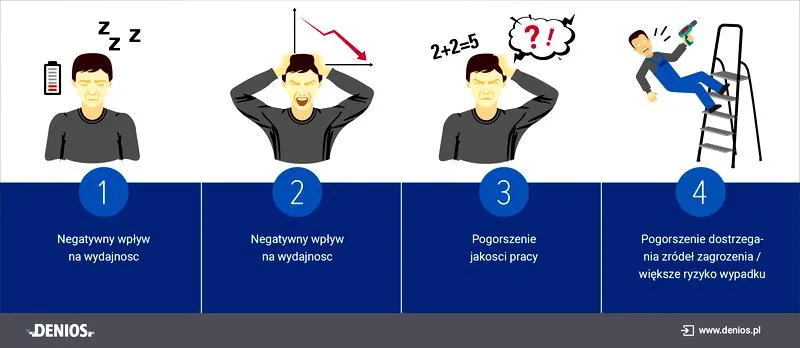 Wpływ na wydajność pracy