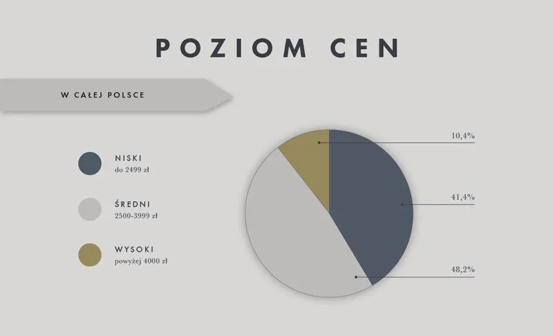 Zarobki fotografów